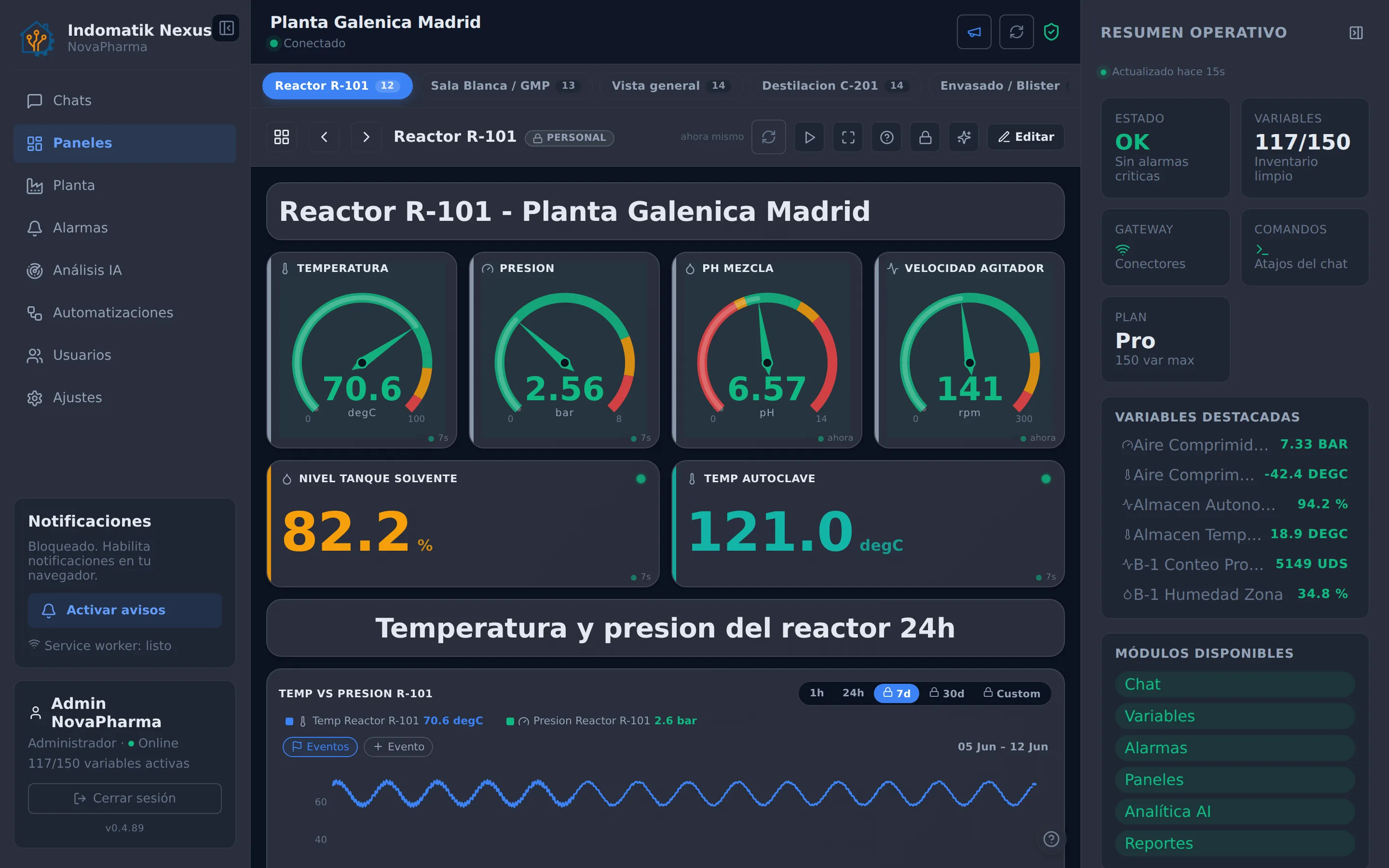 Paneles de supervisión en vivo de Indomatik Nexus